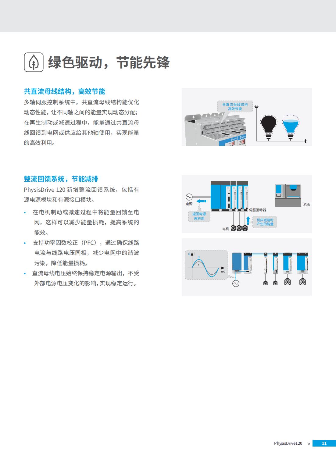 PhysisDrive 120 _03.jpg